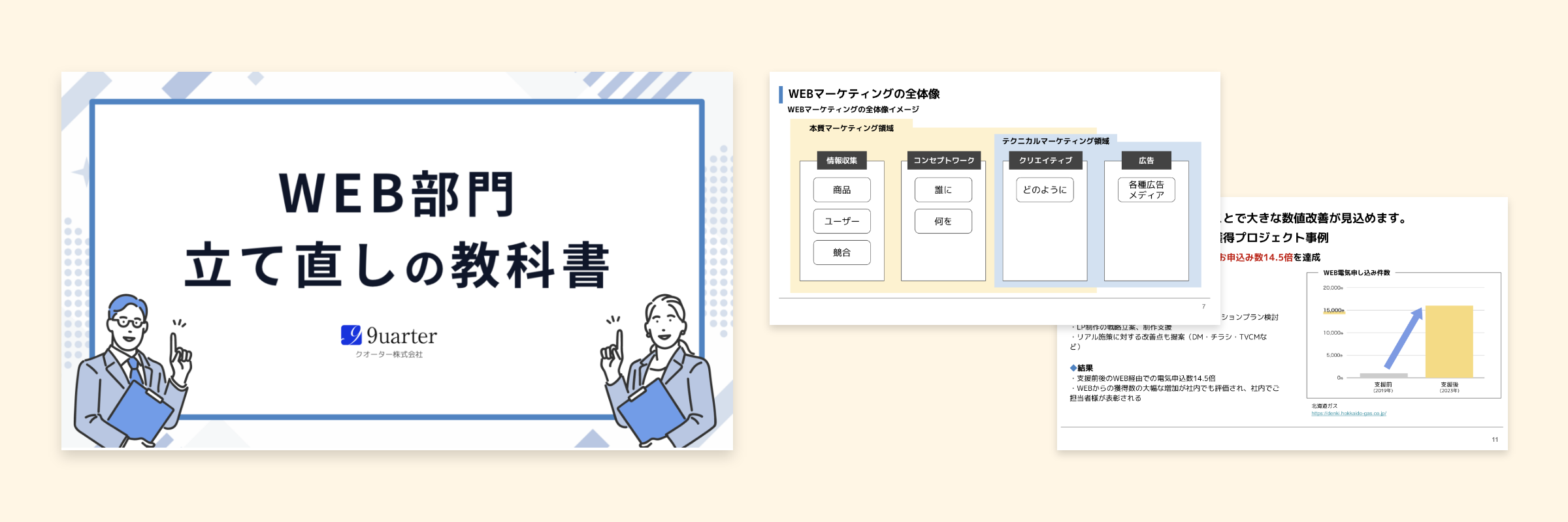 「WEBマーケティング部門立て直しの教科書」