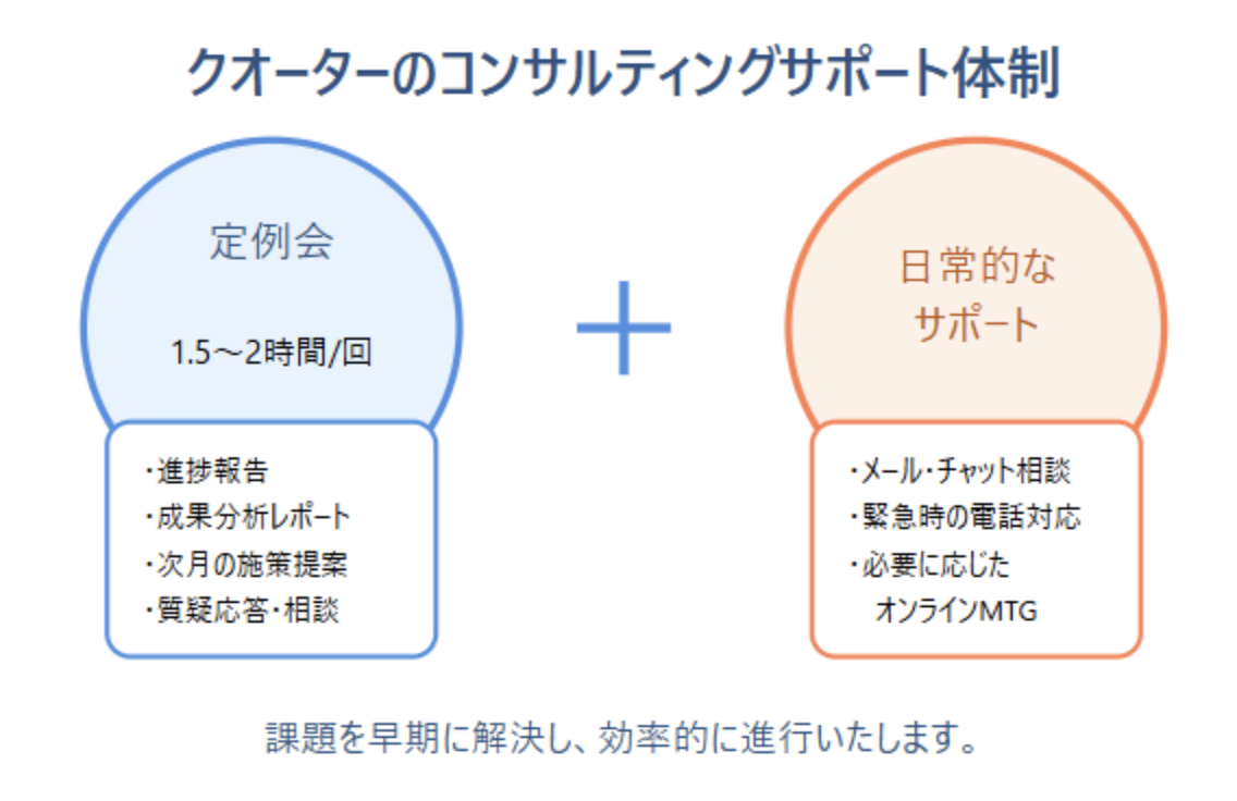 クオーターのコンサルティングサポート体制